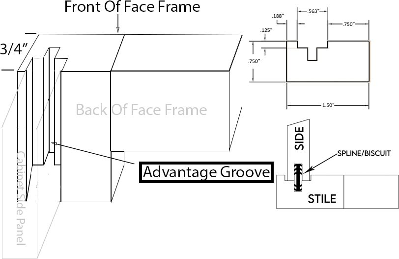 Unfinished Custom Sized Face Frames 2 Openings